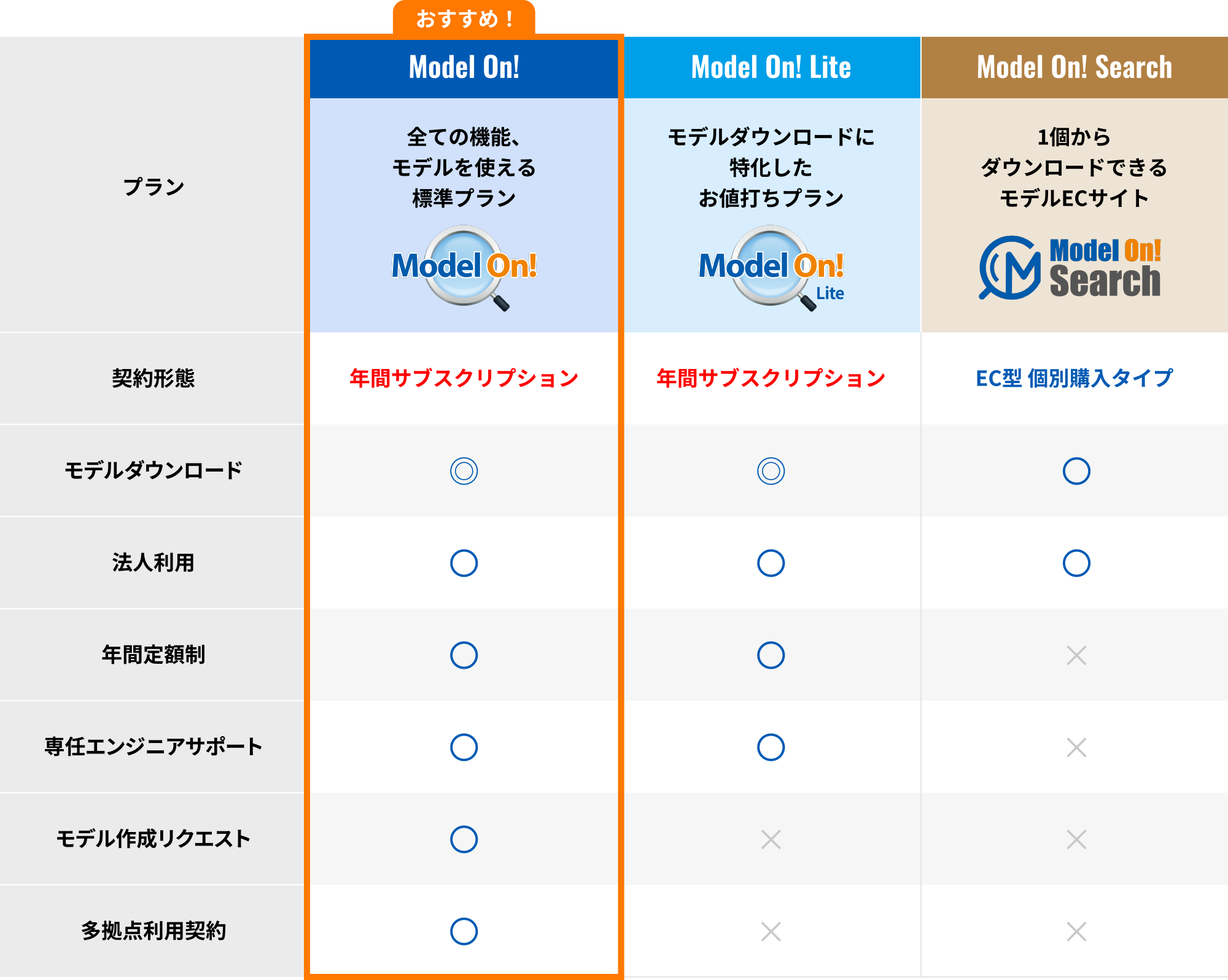 Model On! サービスプラン